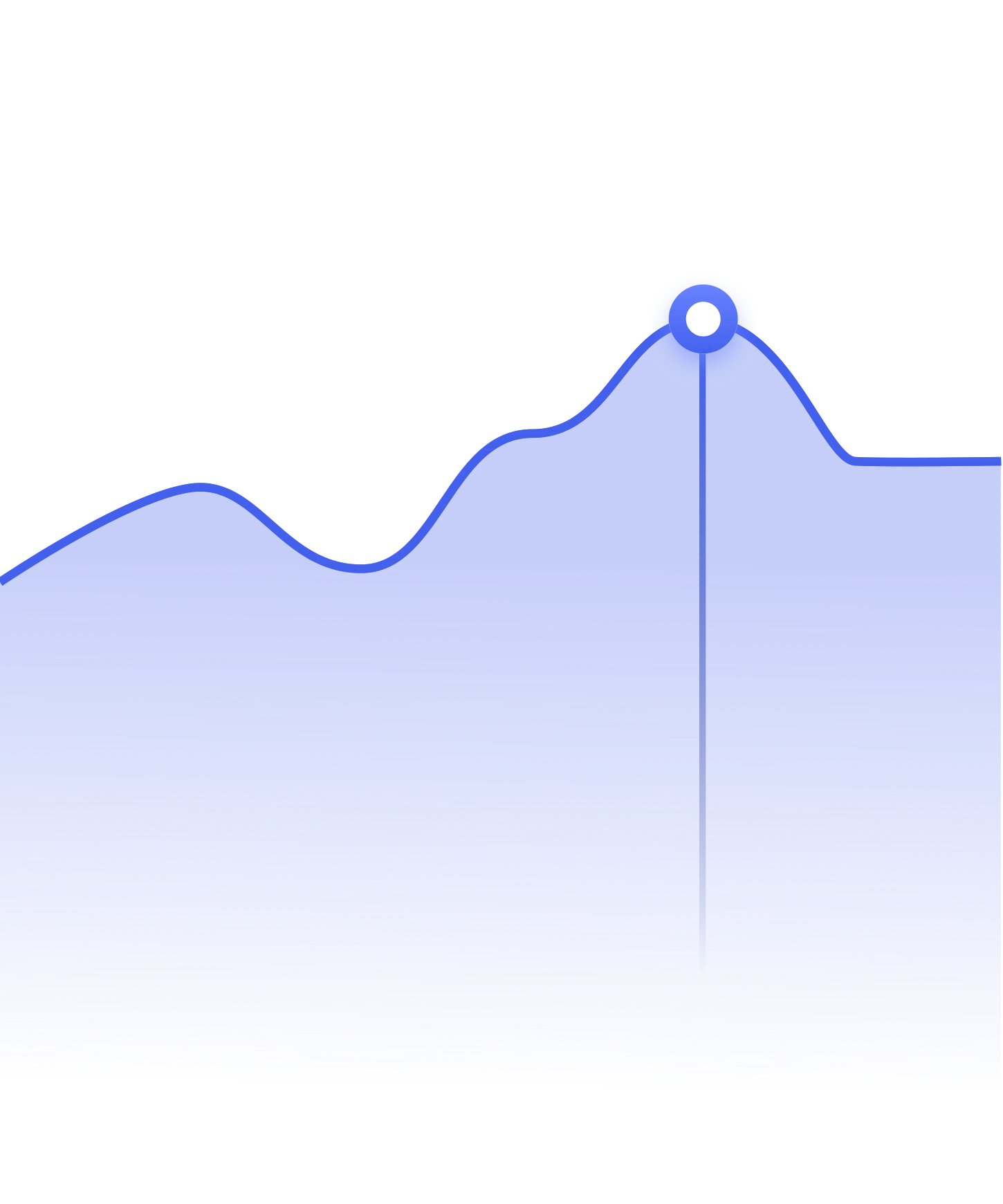 area-chart